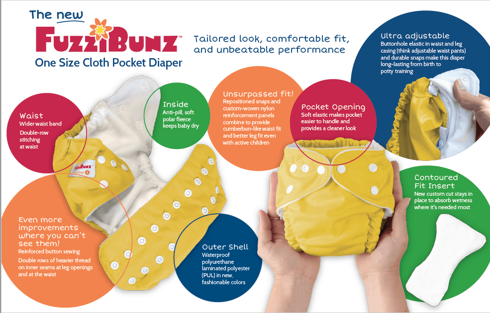 New FuzziBunz One Size Cloth Diaper Diagram 1