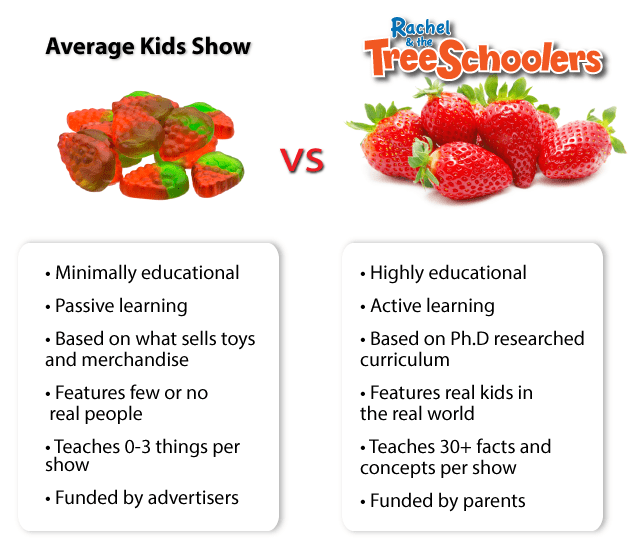 TreeSchoolers-vs-Other-Shows