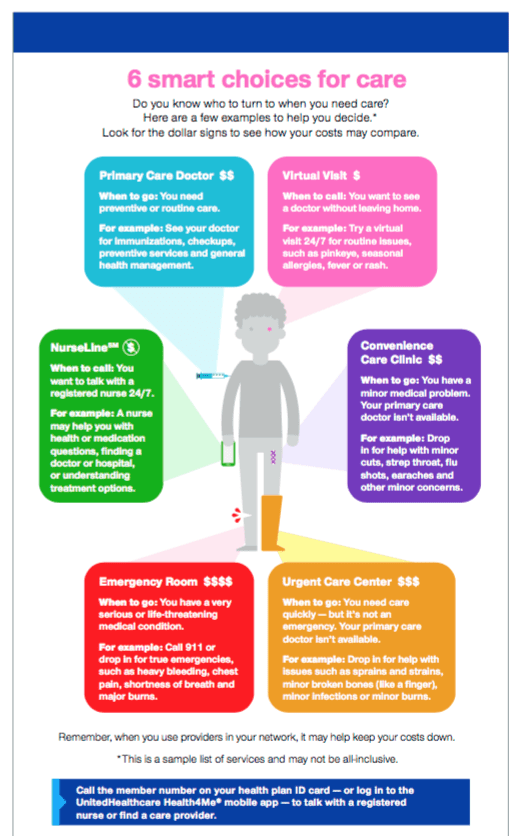 Where to go when your child is sick