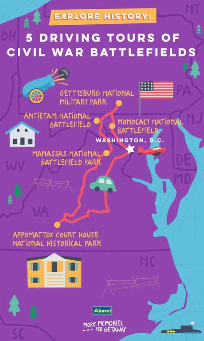 driving tour civil war battle sites