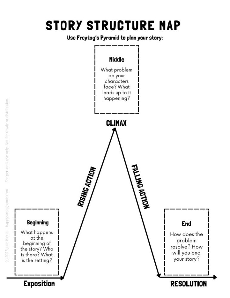 Comic Story Stones: A Hands-On Writing Activity for Visual Storytelling
